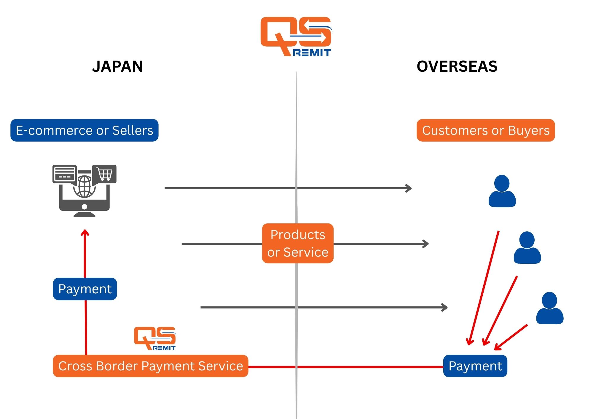 Cross Border Payment 2